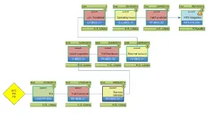 Systems Eng. PA&QA